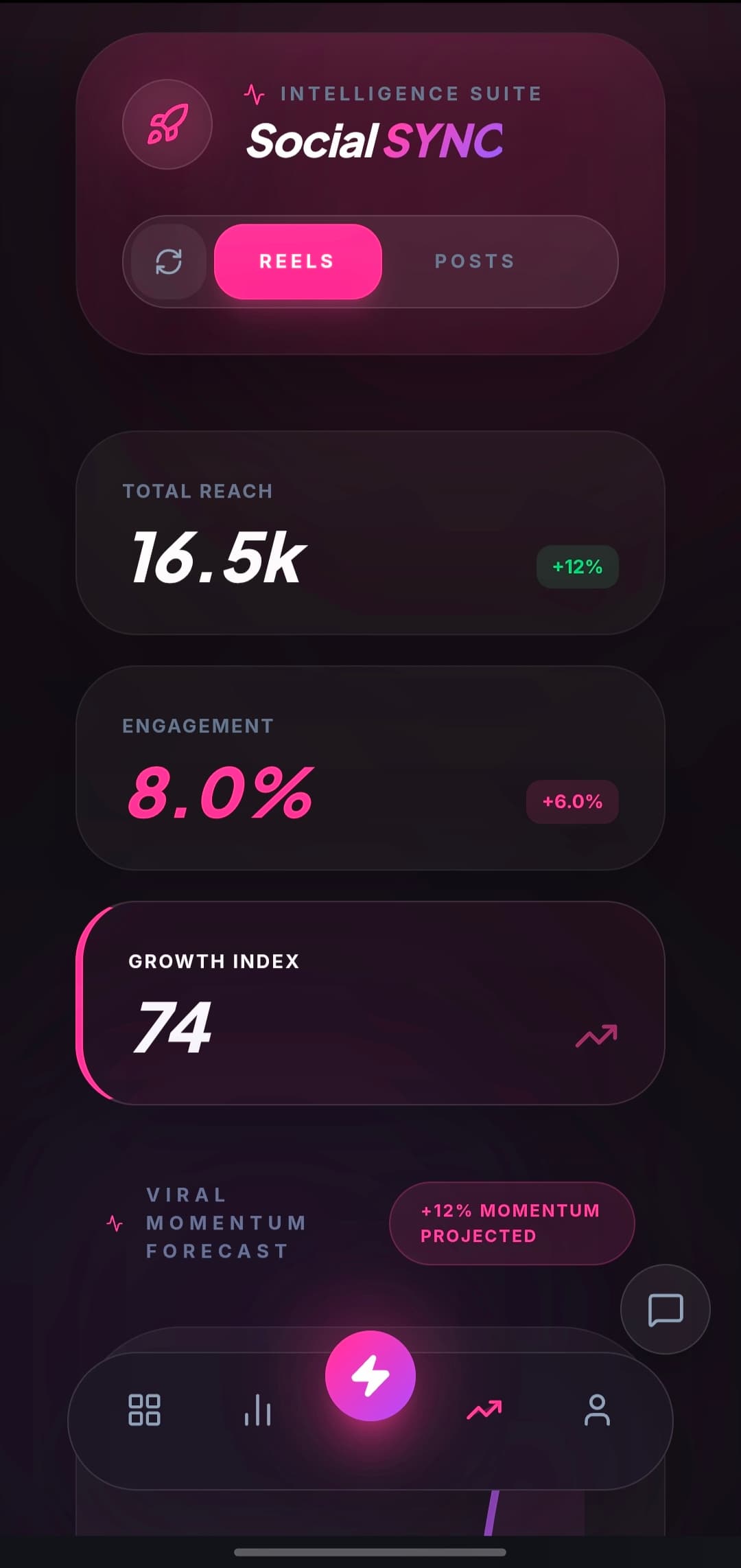 Social Media Data Comparison and Profile Health Metrics